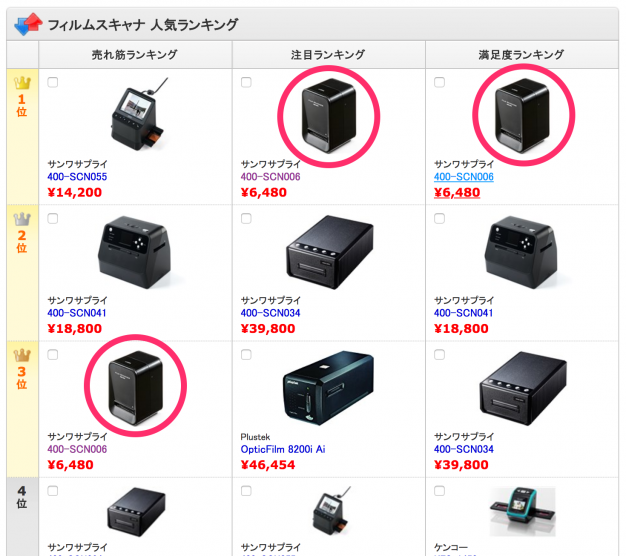 1番人気のフィルムスキャナー【サンワサプライ400-SCN006】を試して