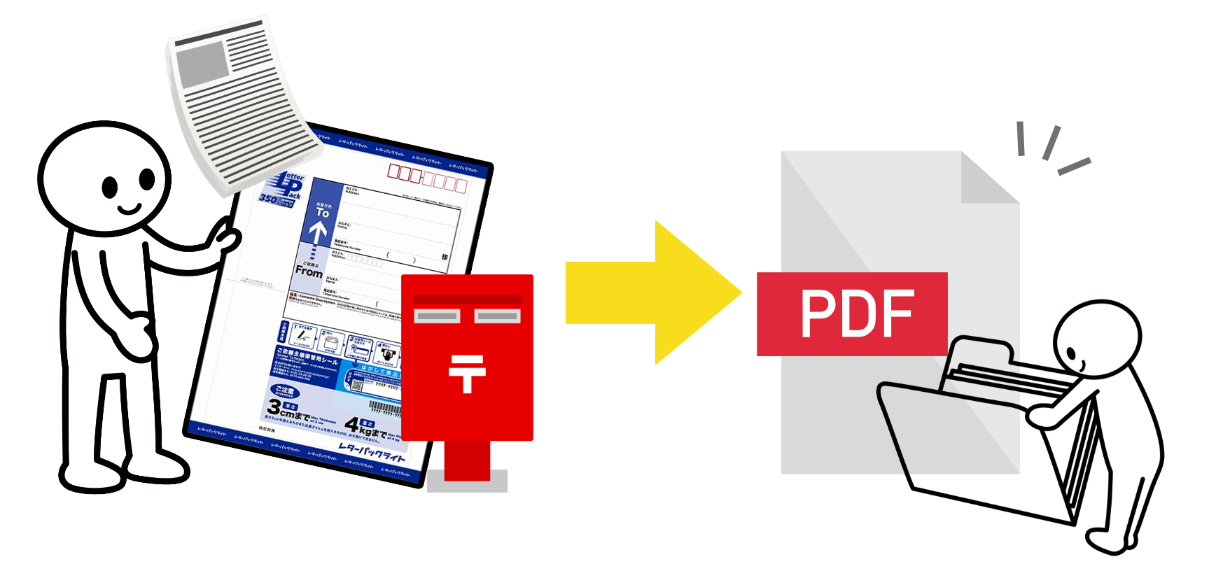 レターパックの内容がPDFになる様子
