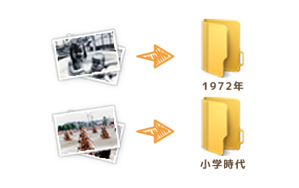 フォルダ分け